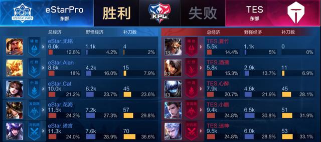 守的出局